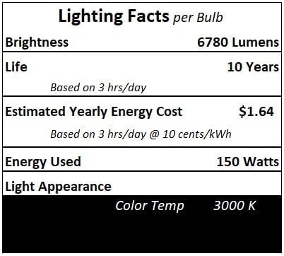 Technical Precision Replacement for Ohmeda 6600-0680-200 Light Bulb 150W 20V Halogen Lamp - Medical Tungsten MR16 Bulb - GX5.3 Base - 3150K Warm White - 1 Pack