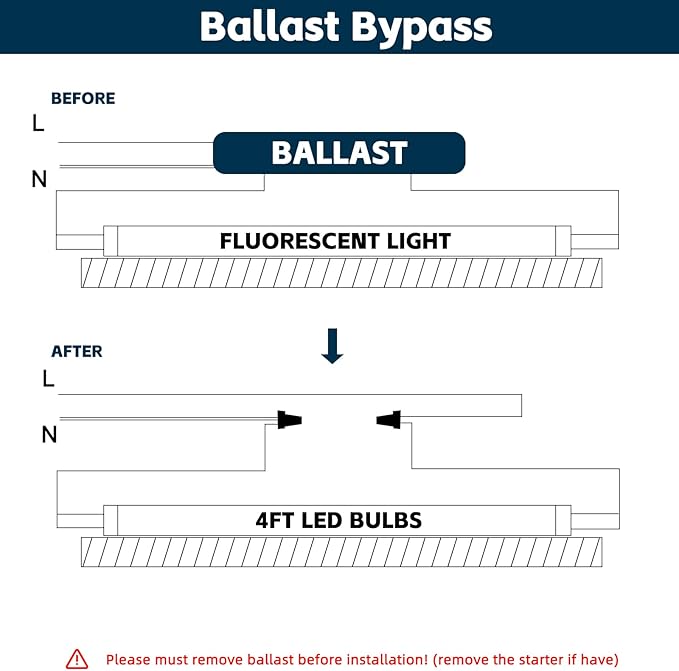 T8 Led Bulbs 4 Foot, 5000K 45W 5850LM 24-Pack, 4ft Ballast Bypass Led Bulbs Super Bright LED Daylight, Fluorescent Light Replacement, T8 4' Led Tube Shop Light for Workshop Garage Warehouse