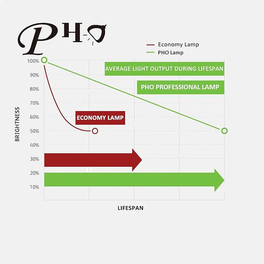 p-VIP 195/0.8 e20.7, Original Genuine Replacement Lamp Bulb Without Housing for osram OEM Bulb Only