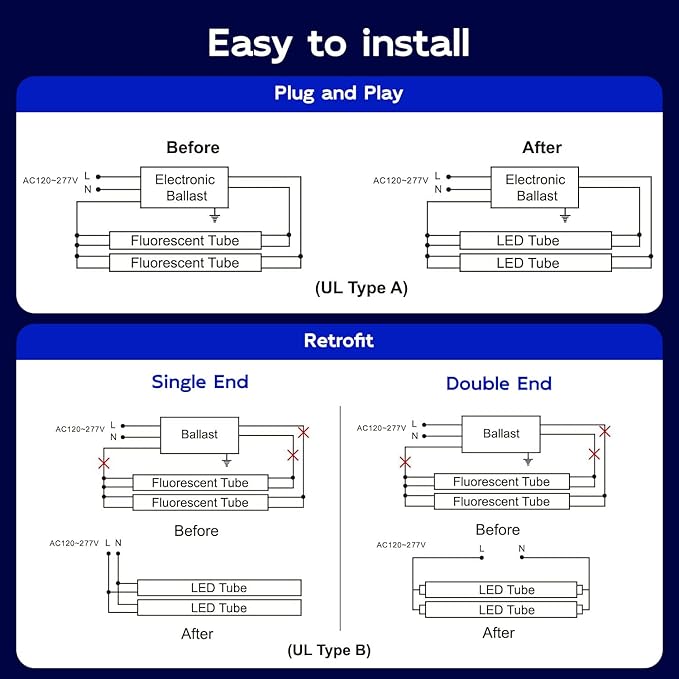 hykolity 20 Pack 3CCT 4FT LED T8 Hybrid Type A+B Light Tube, 18W, 4000K/5000K/6500K Selectable, Plug & Play or Ballast Bypass, Single or Double End Powered, 2300lm, T8 T10 T12, 120-277V, UL, FCC
