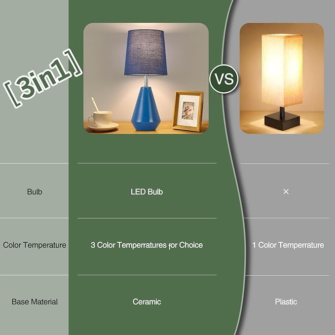 Small Bedside Table Lamp for Bedroom - Reading Desk Lamp with 3 Color Temperatures,15.5" Nightstand Ceramic Lamp with Fabric Shade for Kids Room,Living Room,Dorm,Home Office (Blue)