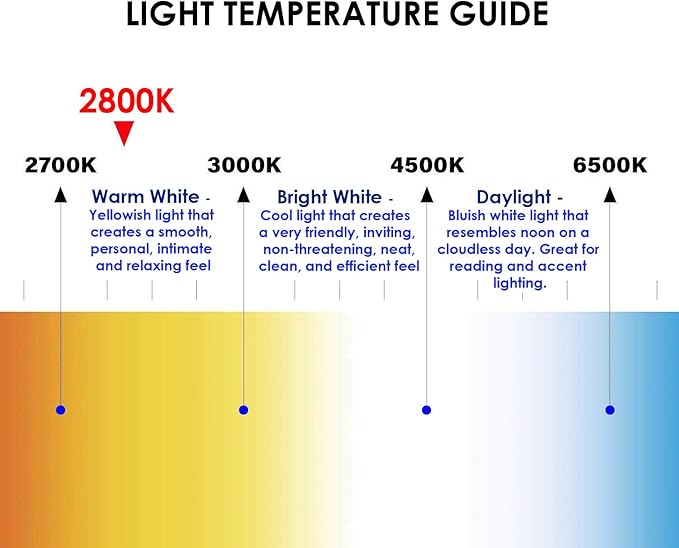 Diximus Landscape Low Voltage - Pack 20-12 Volt 11W - T5 Wedge Bulbs - Compatible with Malibu Lights - Garden - Deck Light Bulbs - Yard Bulbs (Clear, 20)
