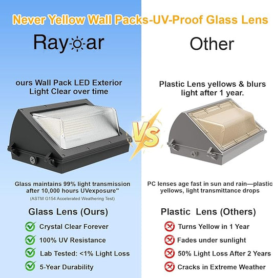 4Pack 120W LED Wall Pack Light,Outside Exterior Lighting with Anti-Yellowing Glass Lens, Dusk to Dawn 18000LM 5000K IP66 100-277V Commercial Security Light for Factory/Parking Lot,5-Yr Warranty
