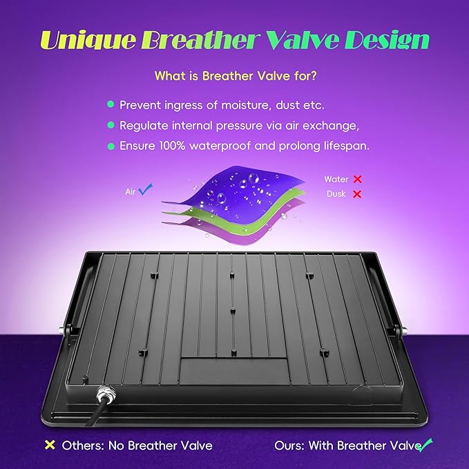 400W LED Black Flood Lights 2 Pack, Blacklight with Plug, Outdoor Black Lights for Glow Party, Neon Glow, Halloween, Body Painting, Fluorescent Painting and Tapestry Aquarium