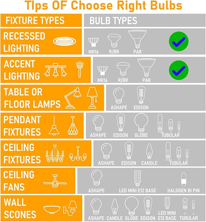 Par30 Halogen 75 Watt Flood Light Bulbs 120V,Par30 Long Neck Halogen Bulbs 12 Pack,E26 Base Dimmable 2700K Soft White Halogen Light Bulb for 5-6in Recessed/Ceiling Cans/Accent/Tracking Lights