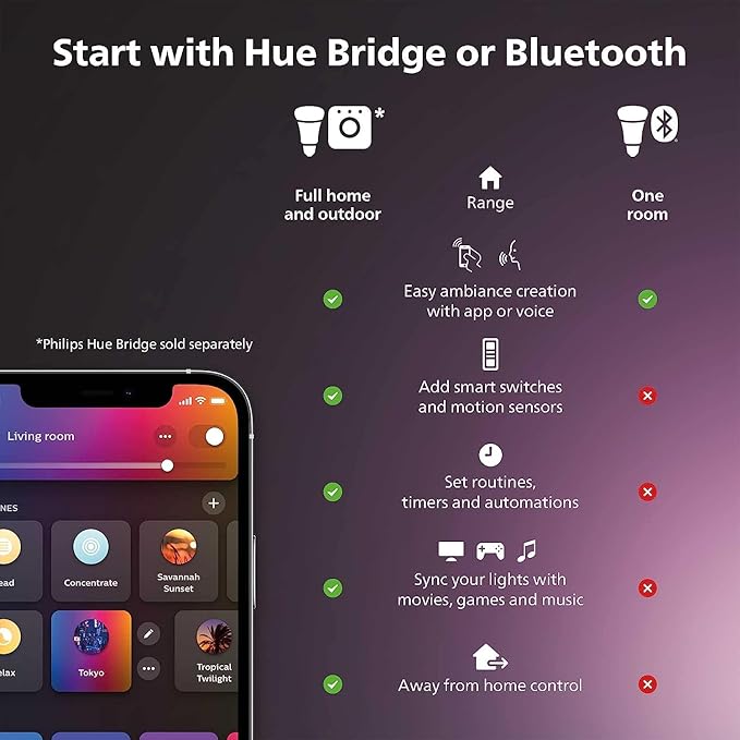 Philips Hue Smart Play Light Bar Base Kit, Black - White & Color Ambiance LED Color-Changing Light - 1 Pack - Requires Bridge - Control with App - Works with Alexa, Google Assistant and Apple HomeKit