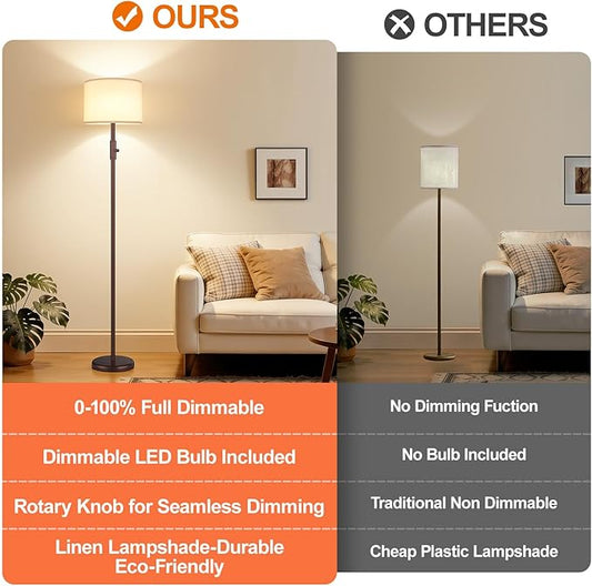 【Upgraded】 Dimmable Floor Lamp, 1000 Lumens LED Bulb Included, Modern Floor Lamps for Living Room, Standing Lamp with Linen Shade, Tall Lamp for Bedroom Office Dining Room- Brown