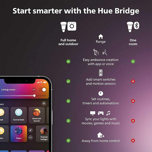 Philips Hue Smart Play Light Bar Base Kit, White - White & Color Ambiance LED Color-Changing Light - 2 Pack - Requires Bridge - Control with App - Works with Alexa, Google Assistant and Apple HomeKit