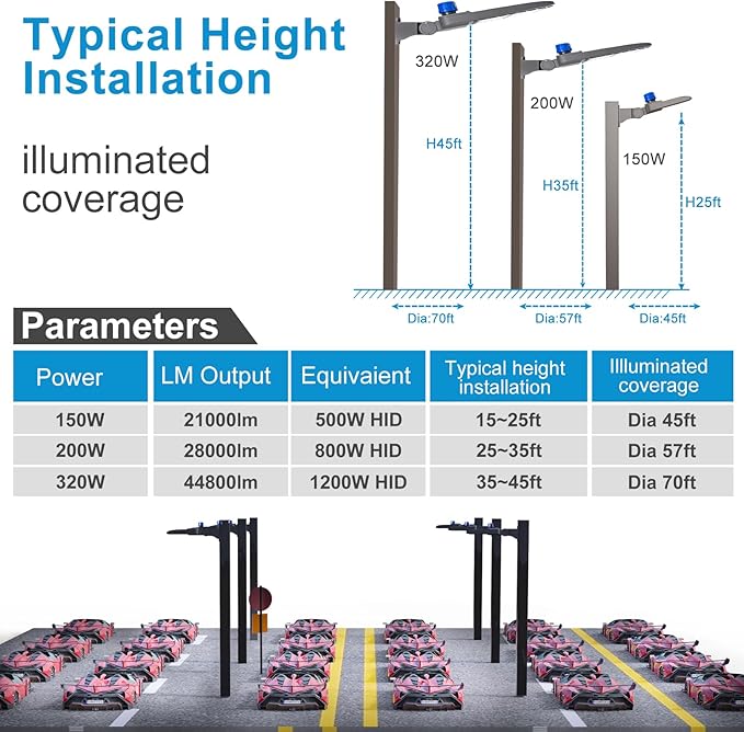 Lightdot ETL 150W Parking Lot Lighting 21000Lm 5000K LED Parking Lot Lights with Smart Photocell IP65 Waterproof Arm Mount LED Pole Light for 16~30Ft Height Yard/Driveway-2Pack 7Yrs Warranty