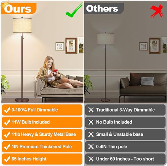 Nintiue 【Upgraded】 Dimmable Floor Lamp for Living Room, 11W LED Bulb Included, Modern Standing Lamp, Tall Pole Light with Linen Shade for Bedroom Reading Office Corner Nursery-Matte Brown