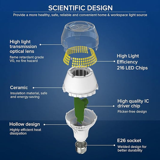 SANSI 400W Equivalent 6000 Lumens Brightest LED Light Bulb, 5000K Daylight E26 A21 Super Bright LED Bulb Non-Dimmable, 22-Year Lifetime, 40W Energy Saving for Home Workshop