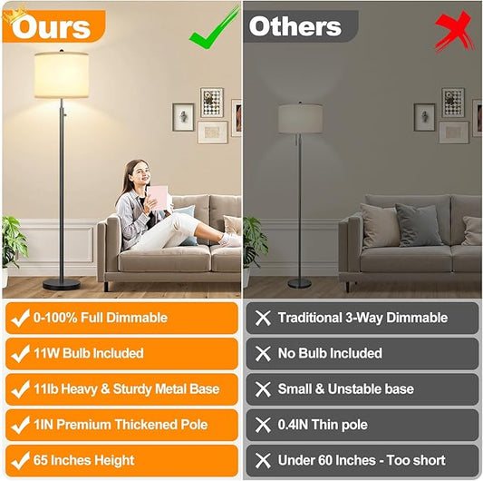 Nintiue 【Upgraded】 Dimmable Floor Lamp for Living Room, 11W LED Bulb Included, Modern Standing Lamp, Tall Pole Light with Linen Shade for Bedroom Reading Office Corner Nursery-Black