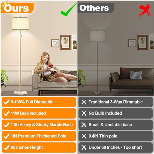 【Upgraded】 Dimmable Floor Lamp for Living Room, 11W LED Bulb Included, Modern Standing Lamp with Marble Base, Tall Pole Light with Linen Shade for Bedroom Reading Office Corner Nursery-Brass Gold