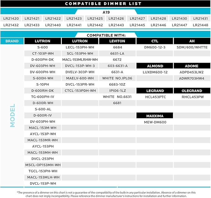LUXRITE A19 LED Light Bulbs 100 Watt Equivalent Dimmable, 5000K Bright White, 1600 Lumens, Enclosed Fixture Rated, Standard LED Bulbs 15W, Energy Star, E26 Medium Base - Indoor and Outdoor (16 Pack)