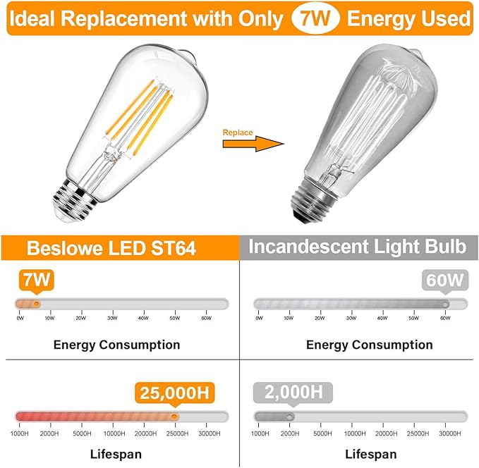 12Packs ST64 Large Vintage LED Edison Bulbs, 60W Equivalent 7W, 800Lumens, Dimmable Antique LED Filament, 2700K Warm White, E26 Medium Base Light Bulbs High Brightness Clear Glass for Bedroom Office
