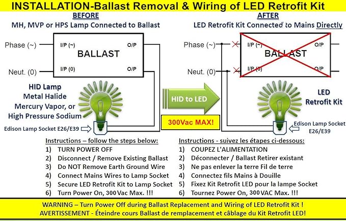 GEPLAD 1500 Watt Replacement LED Corn Bulb, 150 Watt E39 Mogul Base, 23,700 Lumens, 5000K Daylight, (Not Dimmable) 2-Pack