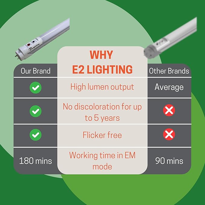E2 LIGHTING 4ft T8 LED Bulbs, LED Fluorescent Tube Replacement 4ft, T8 LED with Emergency Battery, 5 CCT Tunable 27K-50K, 6W, 120-277V, Ideal for Office and Warehouse-5 Pack