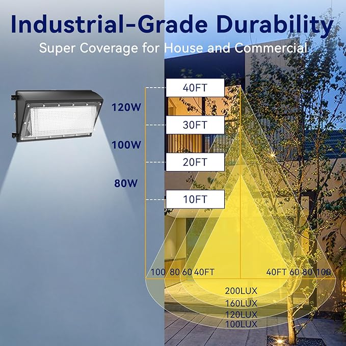 LED Wall Pack Light 120W, 18000LM 5000K Daylight, Outdoor Lighting with Dusk-to-Dawn Photocell, LED Wall Pack for Parking Lot, Warehouse, Yard, ETL Listed (120W - 1PACK)