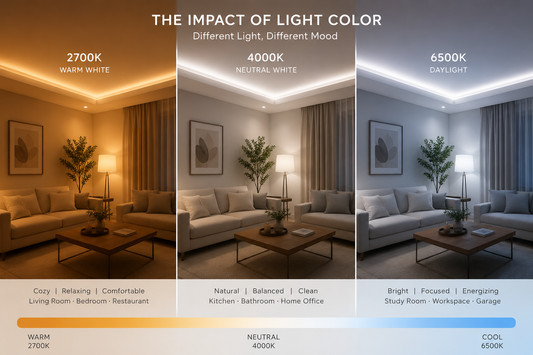 Warm vs Cool Lighting: Which Is Best for Your Home?