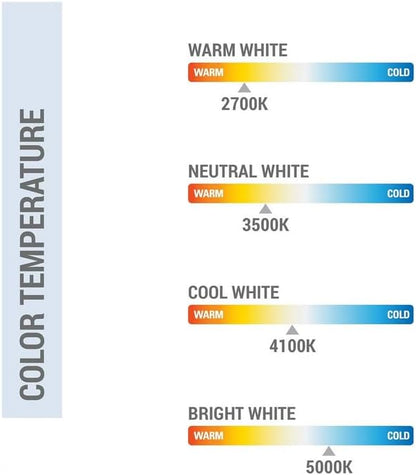 (6 Pack) PL-13W 827, 2 Pin GX23, 13 Watt Single U-Shaped Twin Tube, Compact Fluorescent Light Bulb, Replaces Philips PLS13W27 GX23 and Sylvania CF13DS827.