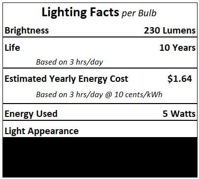Technical Precision Replacement for Sightsational Fiber Optic Angels - 12 to 24-inch Light Bulb MR11 6V 5W Halogen Bulb - G4 Base - Clear Glass Finish - 1 Pack