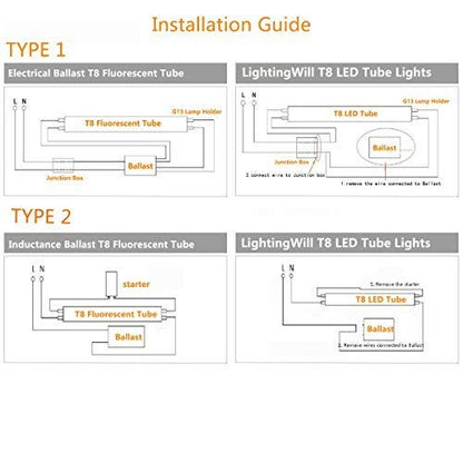 LightingWill LED T8 Light Tube 2FT, Daylight White 5000K, Dual-End Powered Ballast Bypass, 1000Lumens 10W (24W Equivalent Fluorescent Replacement), Clear Cover, AC85-265V Lighting Tube Fixture, 4 Pack