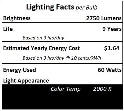 Technical Precision Replacement for GE General Electric G.E 60BC/CD4 Light Bulb 4 Pack