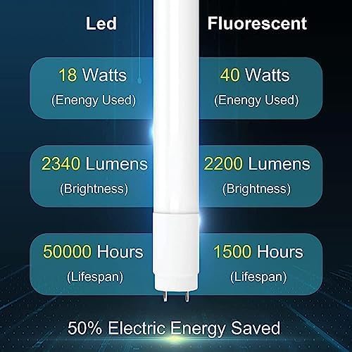 H&B Luxuries 4FT LED T8 Ballast Bypass Type B Light Tube, 18W, Single-Ended & Dual-Ended Connection, 2340LM, G13 Base,T8 T10 T12 Fluorescent Bulbs Replacement, UL & DLC - 4000K (60Pcs)