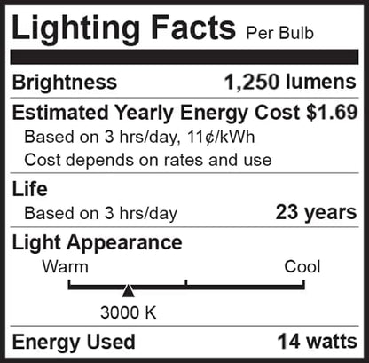 Bioluz 4 Pack LED Light Bulb BR40 Light Bulbs 3000K Soft White 90 CRI Dimmable UL-Listed CEC Title 20 Compliant 1250 Lumen Led Bulbs Indoor/Outdoor Flood Lights | Lightbulb for Outdoor Lighting