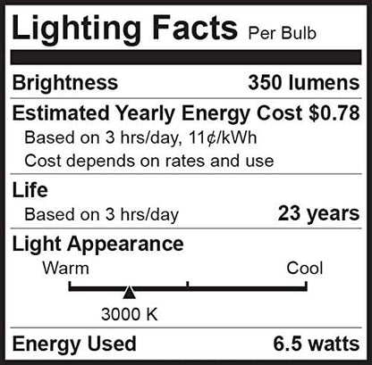 Bioluz LED 20 Pack LED Bulbs Commercial Grade GU10 LED Light Bulb Dimmable 3000K, 50W Halogen Replacement, LED Lights for Bedroom & Home Decor, 120V UL Listed Light Bulbs (Pack of 20)