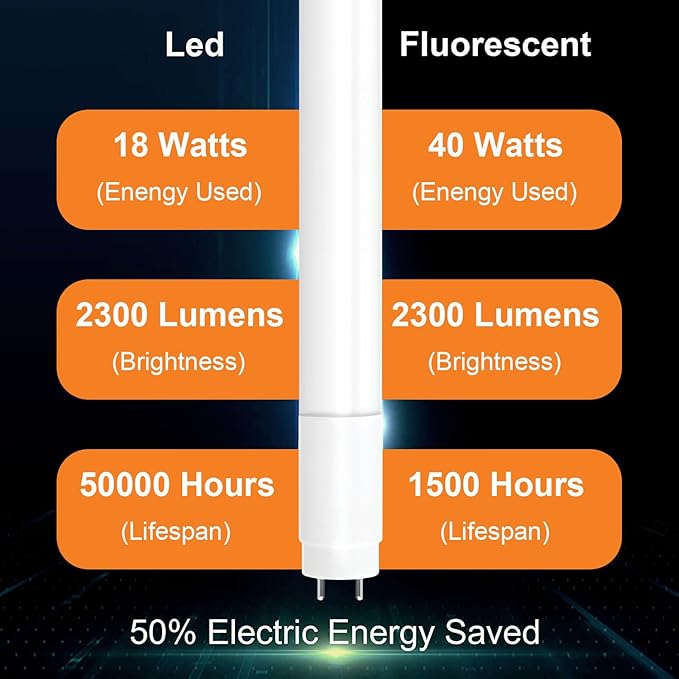 H&B Luxuries 20-Pack T8 LED 4FT Type A+B Light Bulbs 18W, 2300LM, G13 Base,Plug and Play or Ballast Bypass,T8 T10 T12 Fluorescent Bulbs Replacement, UL & DLC (4000K)