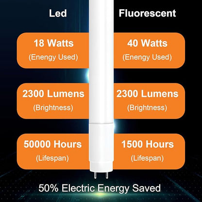 H&B Luxuries 25-Pack T8 LED 4FT Type A+B Light Bulbs 18W, 2300LM, G13 Base,Plug and Play or Ballast Bypass,T8 T10 T12 Fluorescent Bulbs Replacement, UL & DLC (5000K)
