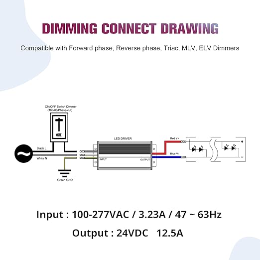 EMITEVER 300W Triac Dimmable LED Driver, 100-277VAC to 24VDC Dimmable Power Supply,Waterproof IP67 Transformer for Indoor Outdoor LED Lights,Compatible with Lutron and Leviton Dimmer,UL Listed