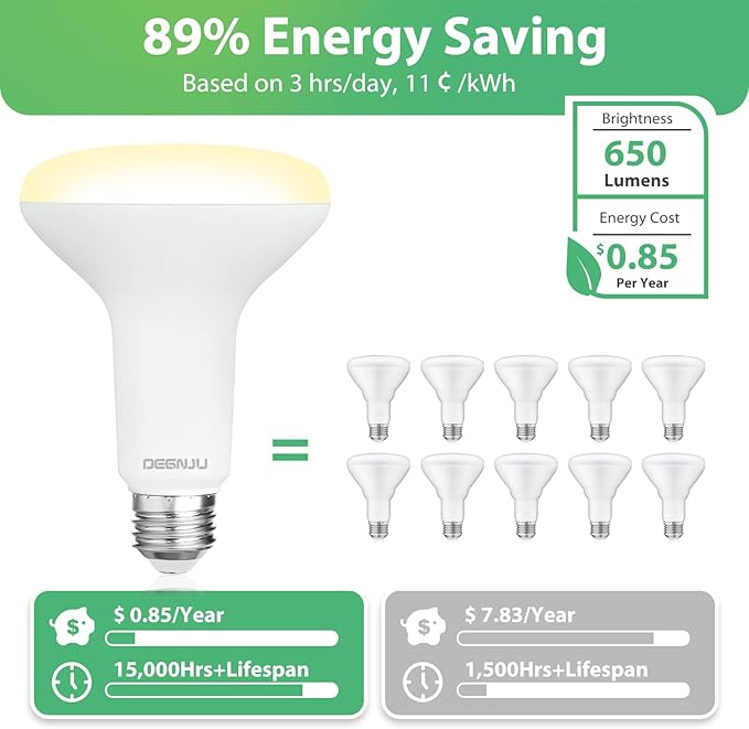 36 Pack BR30 LED Bulb, Dimmable Indoor Flood Lights 7W Equivalent 65W 2700K Soft White, CRI80, 650 LM, E26 Base, 15000 Lifetime Hours, Interior Energy Saving Recessed Light Bulb, Flicker-Free