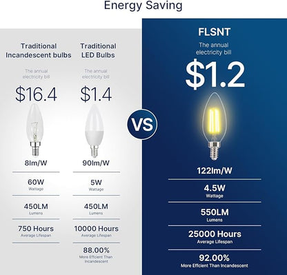 FLSNT 60W Equivalent LED Chandelier Light Bulbs, Dimmable LED B11 E12 Candelabra Base Bulbs, 3500K Natural White, 550LM, 6 Pack UL,CA65 Listed.