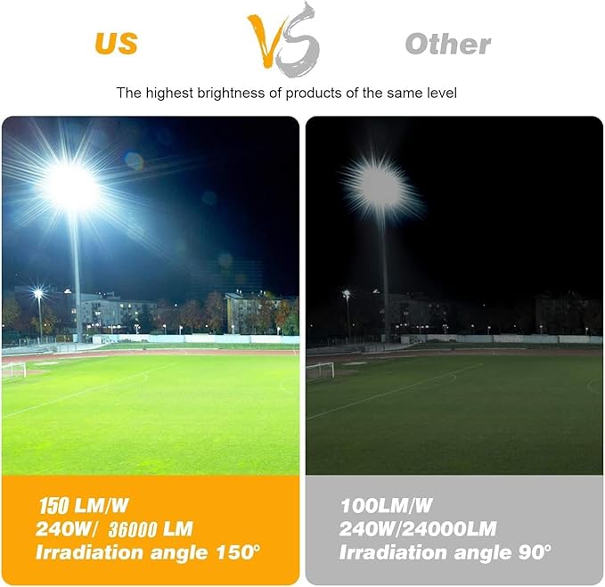 Juyace 36000lm LED Parking lot Lights Dusk to Dawn Stadium Flood Light Outdoor Commercial 5000K IP65 100-277V 240W for Sports Fields Court Arena Security Area(3 Pack)