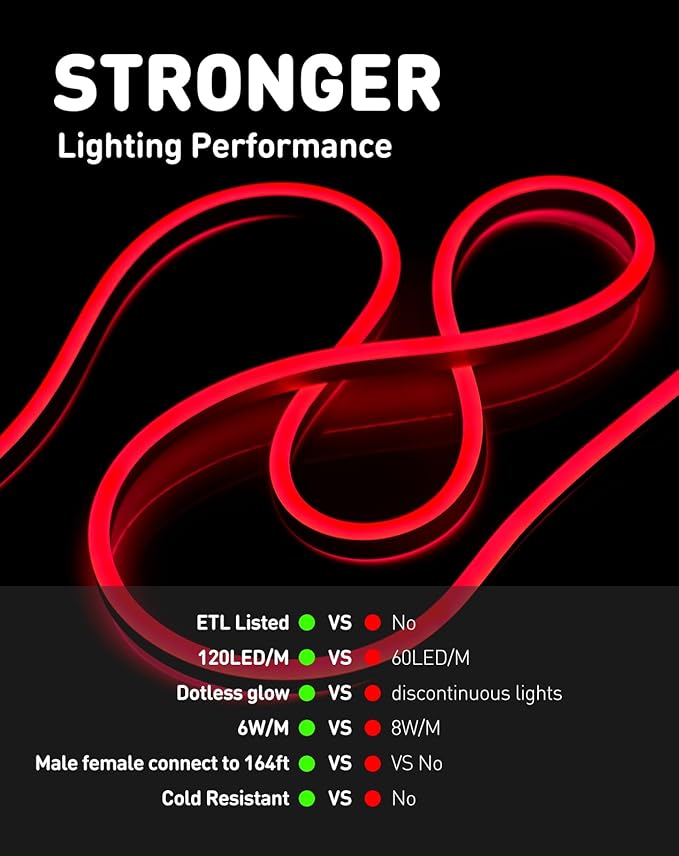 Shine Decor LED Rope Lights AC 120V, Connectable & Cuttable Dotless 120LEDs/M Eco Neon Strip Lighting, ETL IP65 Waterproof & Weather-Resistant for Home Commercial, 8x16mm, Red, 65.6FT