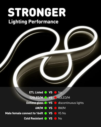 Shine Decor LED Rope Lights AC 120V, Connectable & Cuttable Dotless 120LEDs/M Eco Neon Strip Lighting, ETL IP65 Waterproof & Weather-Resistant for Home Commercial, 8x16mm, 4500K Neutral White, 131.2FT