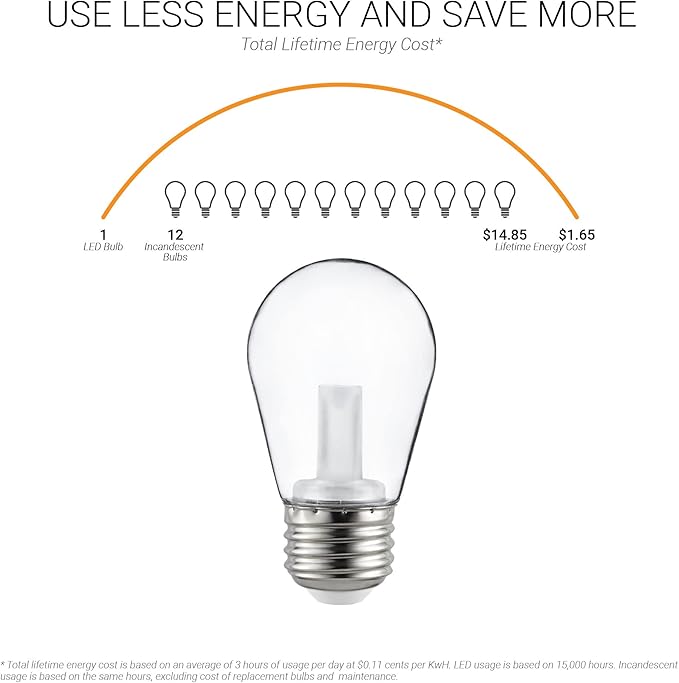 Sunlite LED S14 String Light Bulb, 1 Watt (10W Equivalent), 50 Lumens, Medium Base (E26), Non-Dimmable, ETL Listed, 2700K Soft White, Clear, 1 Count