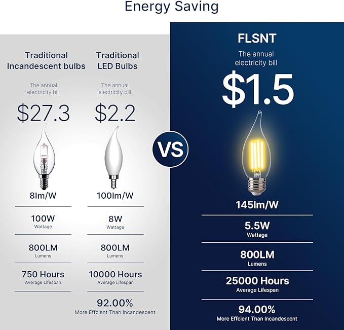 FLSNT 2700K Soft White LED Chandelier Edison Bulbs, 100W Equivalent, Dimmable CA11 E26 Base LED Candelabra Bulbs, 800LM, 6 Pack UL,CA65 Listed.