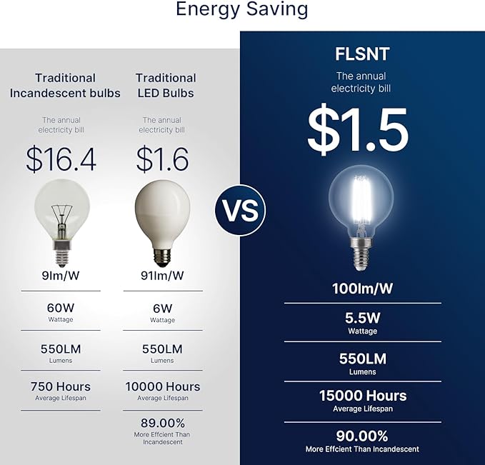 FLSNT 60W Equivalent LED Globe Candelabra Bulbs, Dimmable G16.5 LED E12 Chandelier Light Bulbs, 550LM, CRI90, 5.5W, AC 120V, 6 Pack, 5000K Daylight