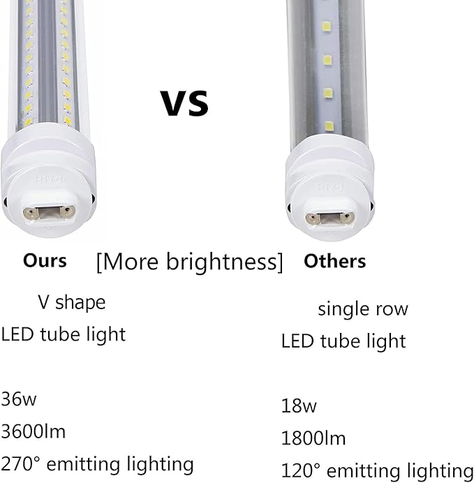 4FT T8 LED Tube Lights,36W 3600lm,Daylight White 5000K,R17d Base,45.8 inches End to End,60W F48T12 CW HO Fluorescent Bulb Replacement,Ballast Bypass,Dual-Ended Power for Sign,Shop,Pack of 6