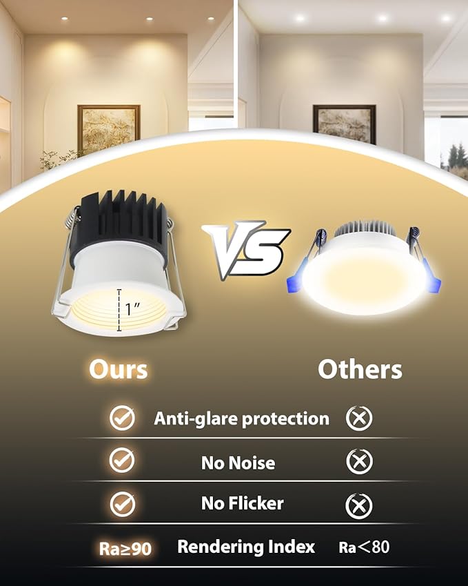 Adetu 2 Inch 5CCT Anti-Glare LED Downlight with Junction Box, 2700K/3000K/4000K/5000K Selectable, CRI90+, 8W COB, 840LM, IP65 Waterproof, Dimmable-ETL and Energy Star Certified (White,12 Pack)