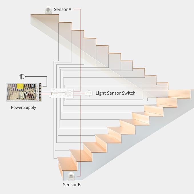Intelligent Motion Sensor Led Stair Lights Indoor, Interior Lights for Stairs, 20 Stairs 40Inch Length (100cm) cuttable and Versatile LED Step Lights