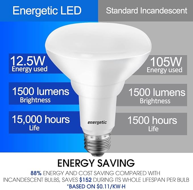 Energetic LED Recessed Light Bulbs BR30, 105W Equivalent, 1500LM, Dimmable, Daylight 5000K, Indoor Flood Lights for Recessed Cans, UL Listed, 6 Pack