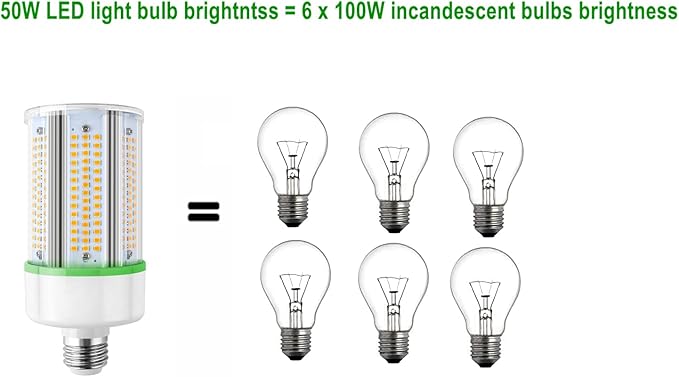GEPLAD 2-Pack 50W LED Corn Light Bulb,E26 led Bulbs 5000k,Replacement HID HPS CFL MH Lamp for Indoor Outdoor Ceiling Fan Garage Yard Porch Lighting 110-277v