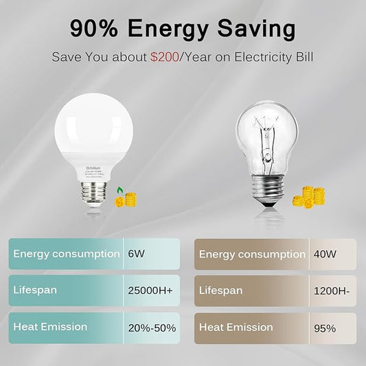 G25 LED Light Bulbs, Round Vanity Light Bulbs for Bathroom, 40W Equivalent, Cool White 4000K, E26 Base Globe Light Bulb, 600LM, Non-Dimmable, 8-Pack