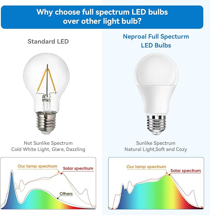Neporal Full Spectrum Light Bulb, 6000K UV-Free Daylight Sunlight Light Bulbs, 9W (60W Equivalent) LED CRI 90, Flicker-Free, 30,000 Hrs Lifespan, E26/E27 Natural Light Bulb for Home & Office - 6PK