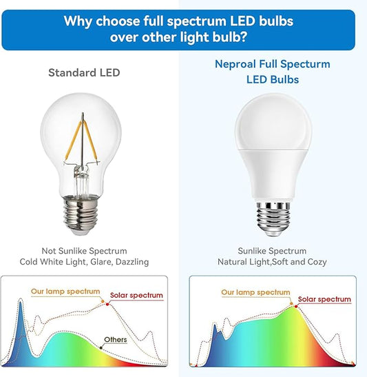Neporal Full Spectrum Light Bulb, 6000K UV-Free Daylight Sunlight Light Bulbs, 9W (60W Equivalent) LED CRI 90, Flicker-Free, 30,000 Hrs Lifespan, E26/E27 Natural Light Bulb for Home & Office - 6PK