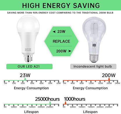 KINDEEP 150W-200W Equivalent LED Light Bulbs, A21 23W Super Bright Light Bulb 5000K Daylight White 2500 Lumens, Non-Dim E26 Energy Saving Bulb for Home, Office, Store, Garage, Warehouse 12-Pack